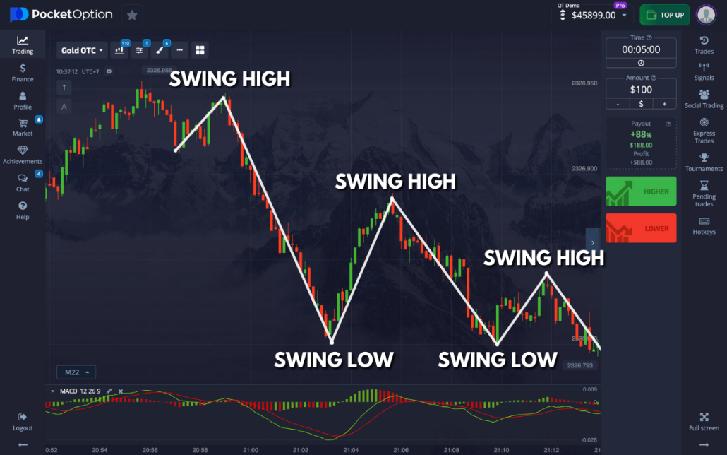 Explore Trading with the Innovative App Pocket Option App